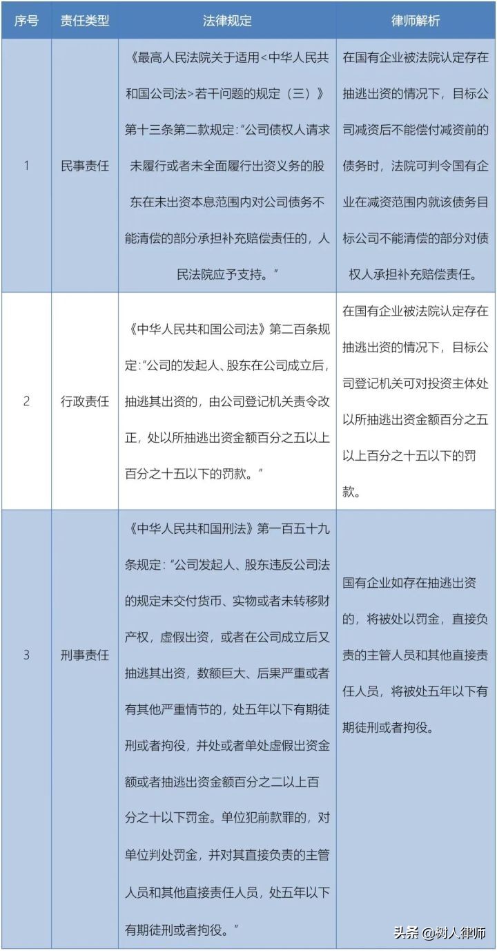国有企业退出机制与国有资产退出,国有股份退出怎么操作合规合法