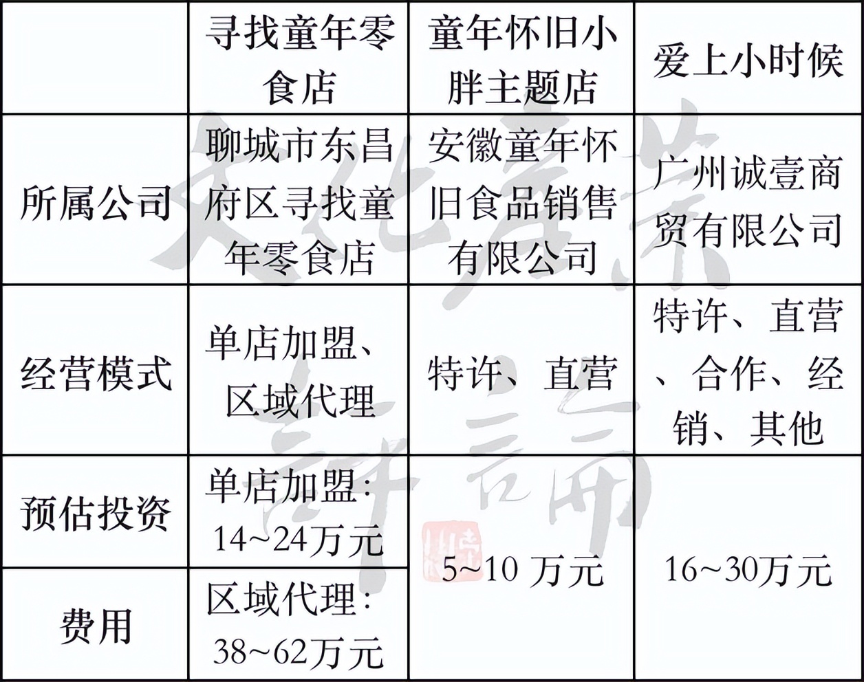 童年杂货铺赚钱吗,童年杂货铺生意好做吗