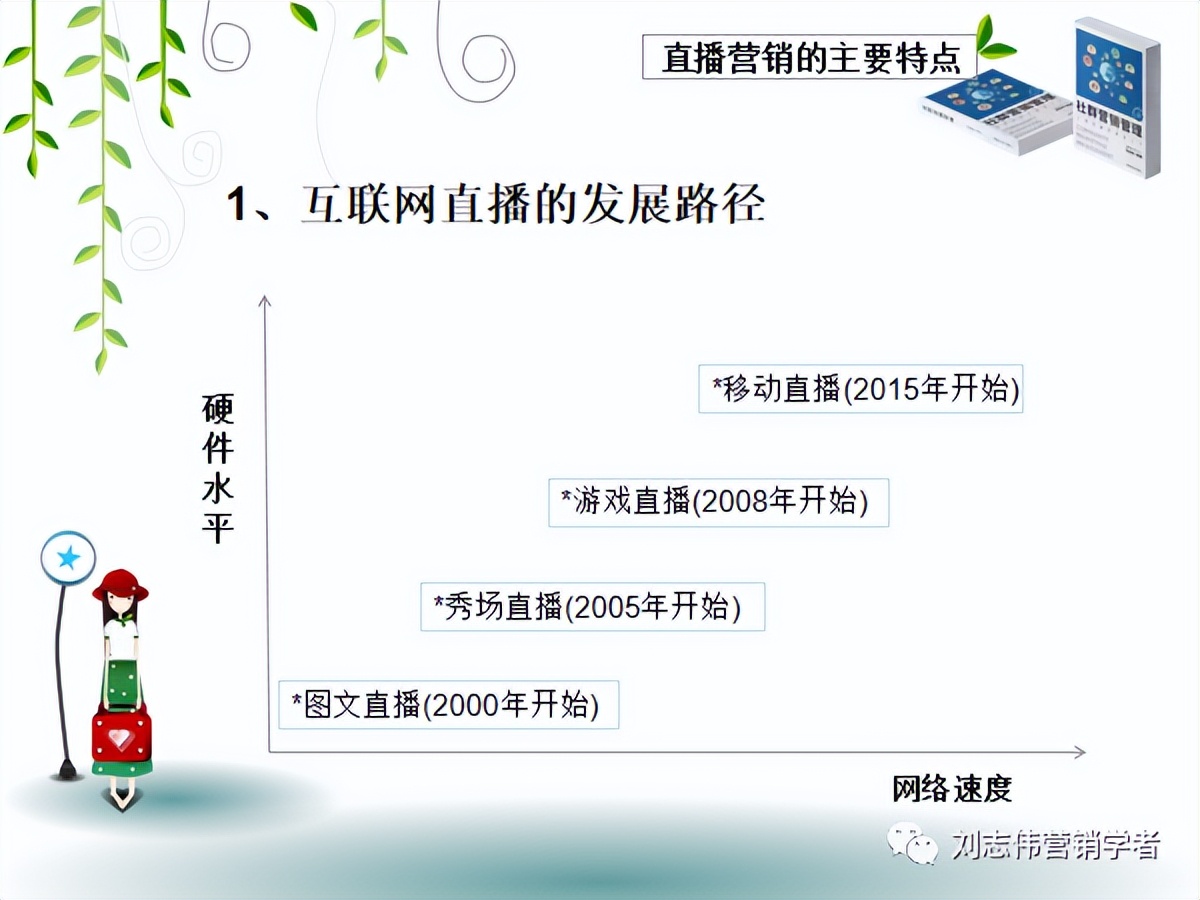 直播营销培训课件,直播营销ppt