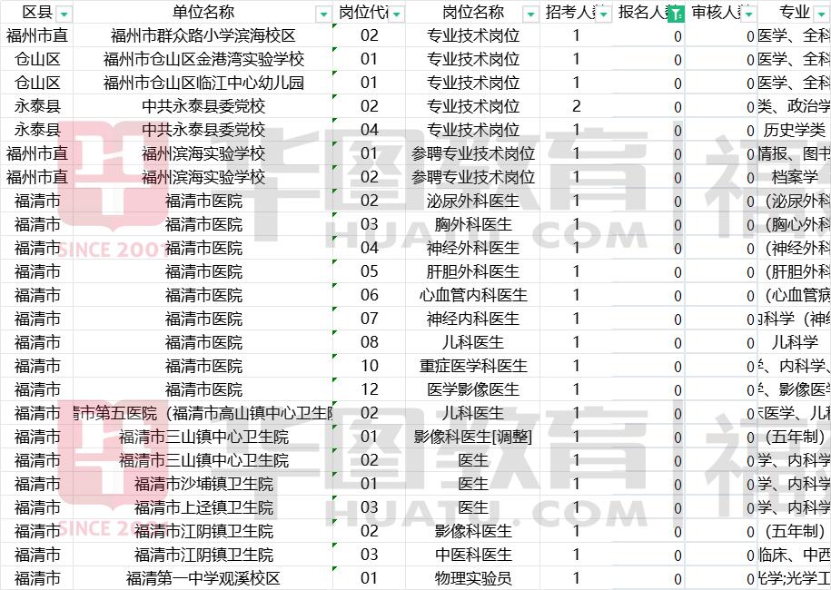 福州事业单位招聘2024,2023福州事业单位岗位表