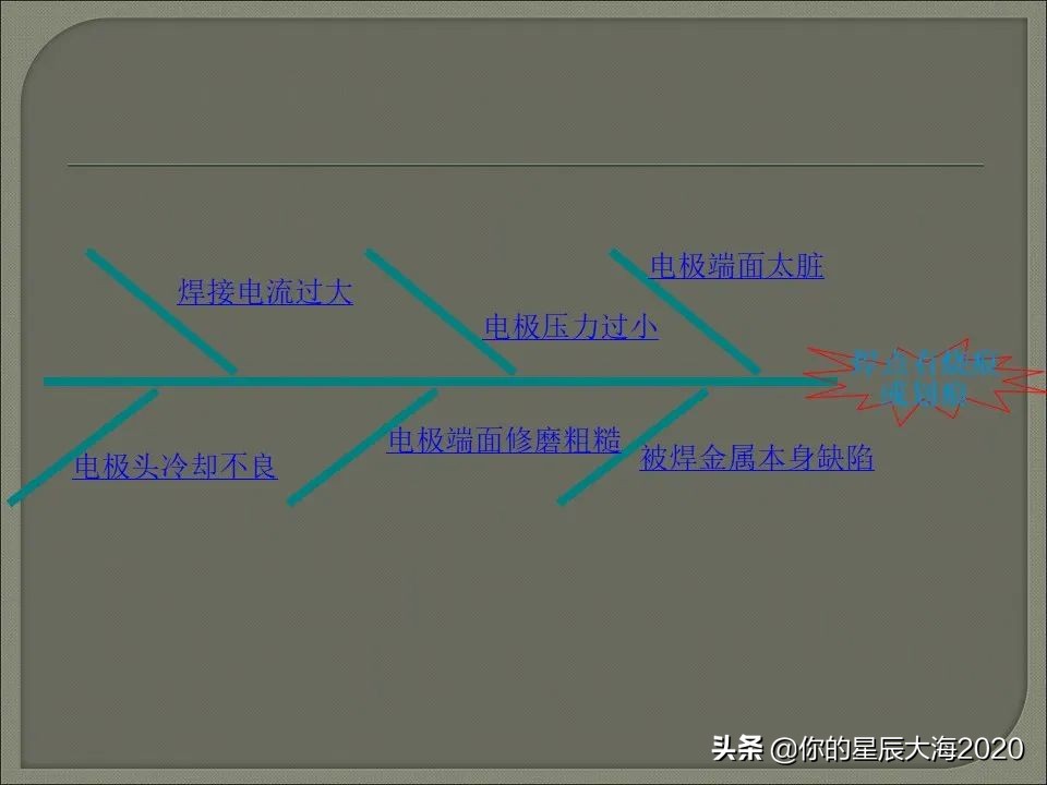 电阻焊原理详解视频,电阻焊飞溅控制