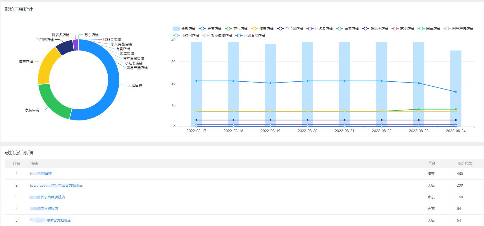 绔炲搧sku瀹炴椂鐩戞帶 (绔炲搧浠锋牸鐩戞帶)