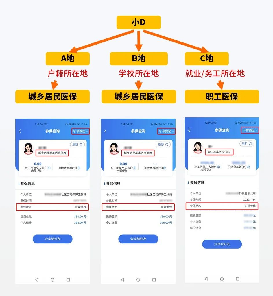 濡備綍鏌ヨ鍐滄潙鍖讳繚鏄惁鍙備繚鎴愬姛,涓汉鍖讳繚棣栨鍙備繚鏃ユ湡鍝噷鏌ヨ
