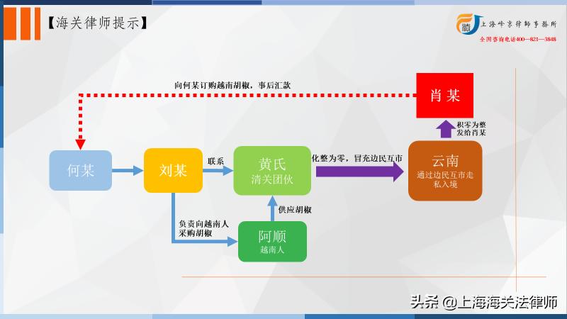 *私走**案件律师实务：海关对越南胡椒计核用协定税率还是最惠国税率