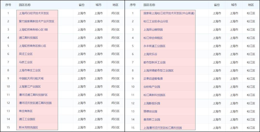 闵行是真正的上海人吗,上海闵行住的人为什么那么多