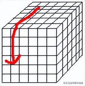 三阶四阶通用魔方公式,六阶魔方棱块特殊公式图解