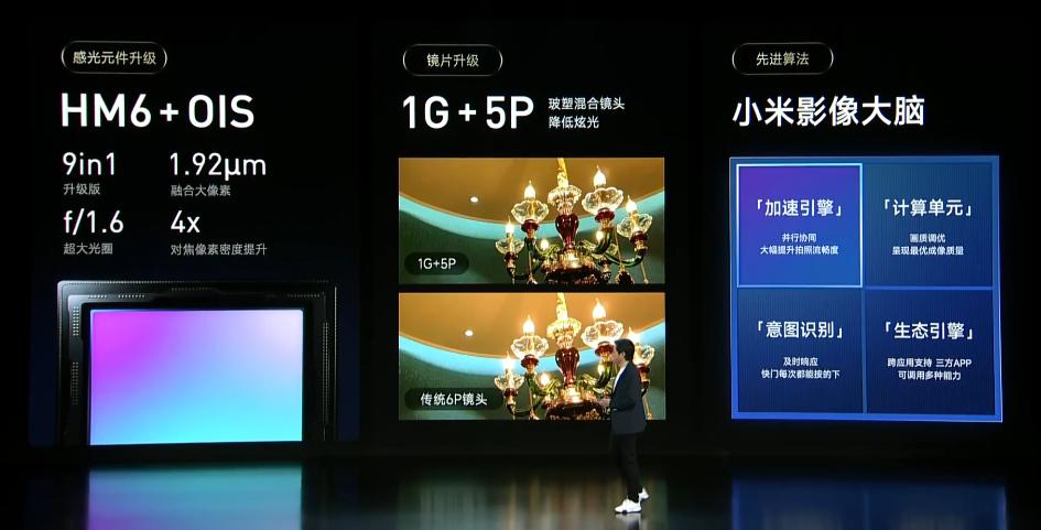 999元起，小米一口气发布7款产品，这也太强了