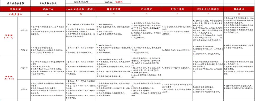 投资分析师经历和感悟,投资分析师需要分析什么