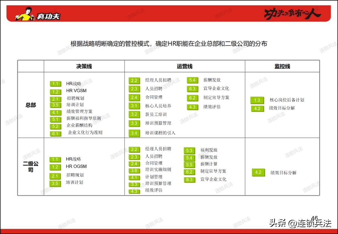 真功夫连锁店案例分享,真功夫快餐营销策划
