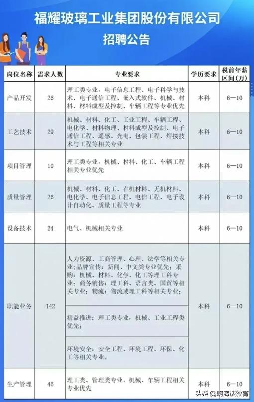福耀玻璃招聘本科生待遇才6万，大学生：曹老，好失望能涨点吗