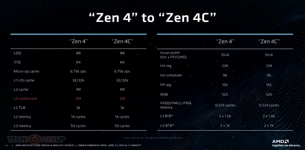 amdepyc3代最强处理器,AMDEPYC顶级处理器