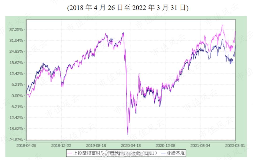 中国qdii基金,我国qdii可以投资的有