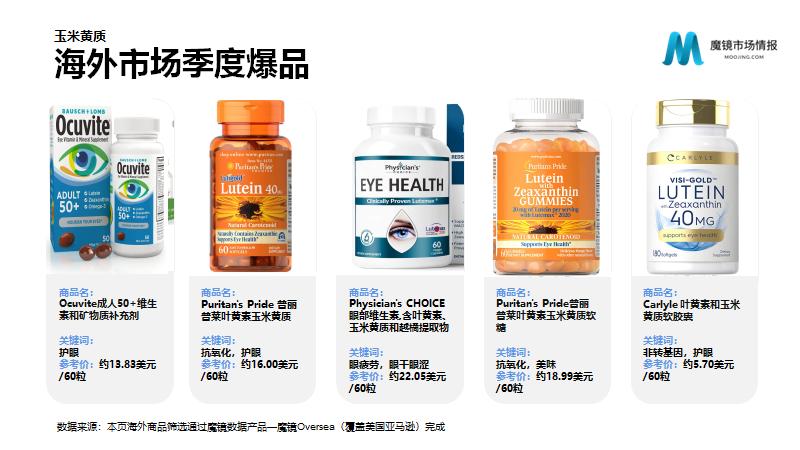 保健品/功能食品22年Q2高潜力机会点解读