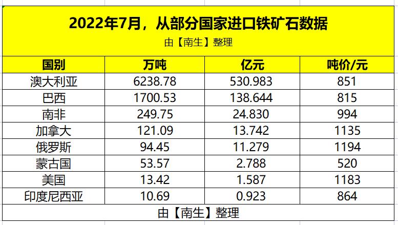 中国进口澳大利亚铁矿石最新价格,巴西澳大利亚铁矿石价格