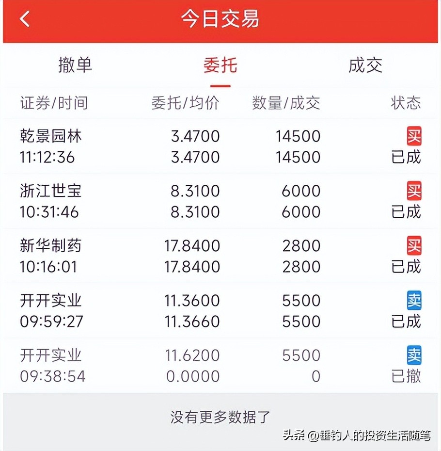 今日持仓股票涨了0.91万,今年累计赚了23.32万(20220913)