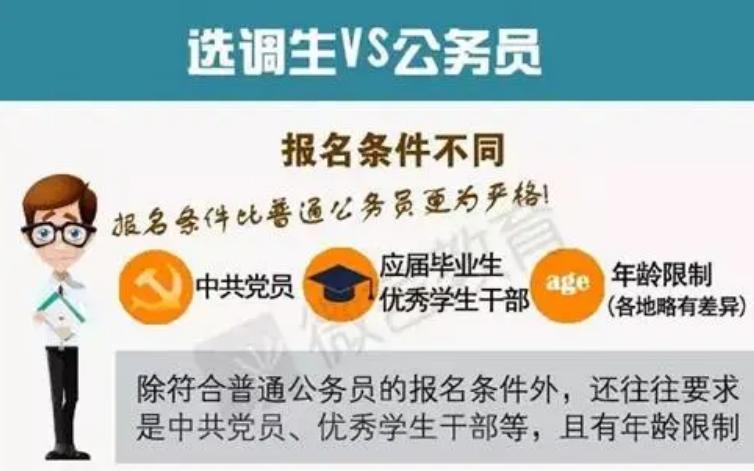 2022河南三门峡选调生条件,2022河南普通选调生录用名单