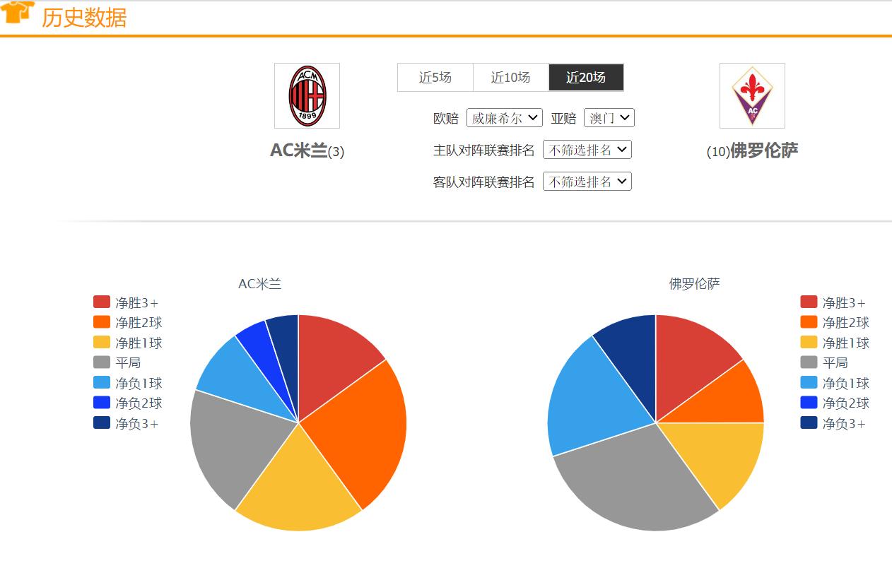 今日足球竞彩4串1预测,今日足球竞彩推荐任选九
