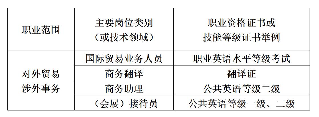 中职商务英语专业培养目标,商务英语的培养目标怎么写