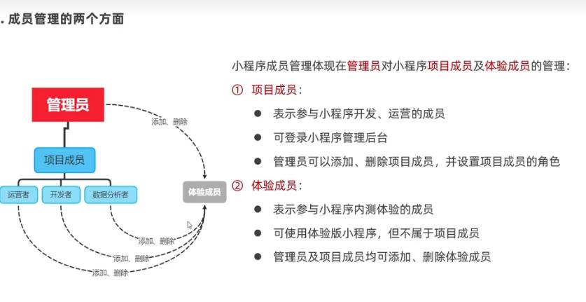 微信小程序ui组件库哪个好,微信小程序ui界面模板使用教程