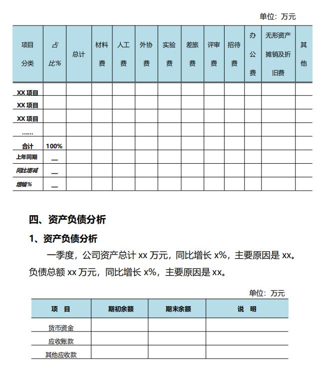 季度财务分析报告怎么做,财务报表分析简明版
