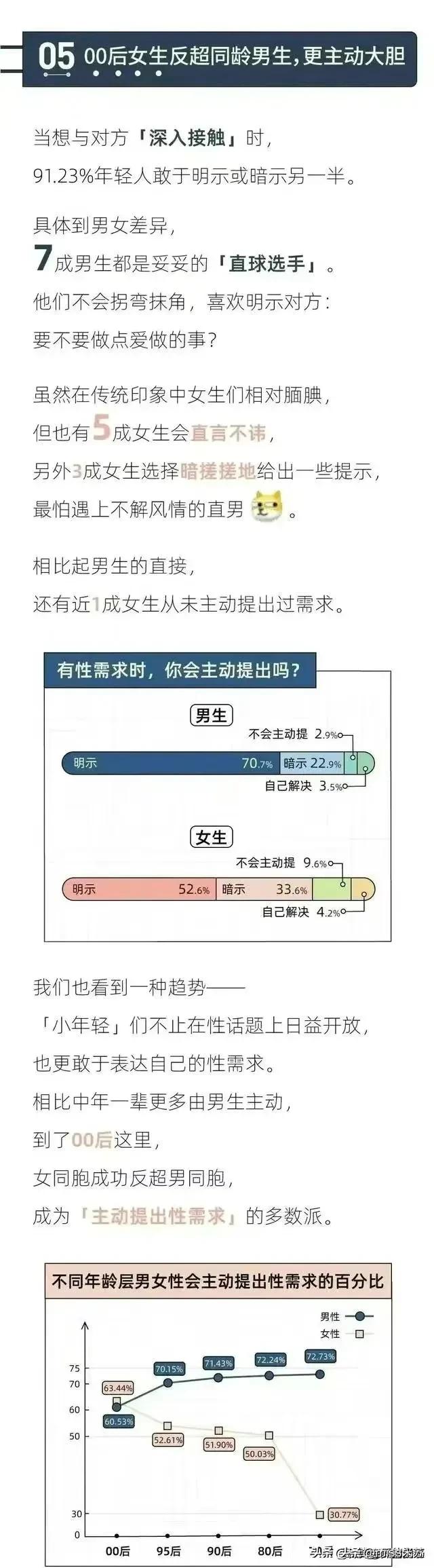 《当代男女*生活性**报告》：有接近3成人半年没体验过*生活性**