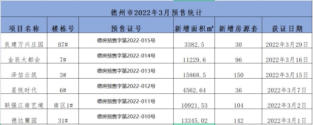 德州堤岭片区开发商,德州明德里开发商