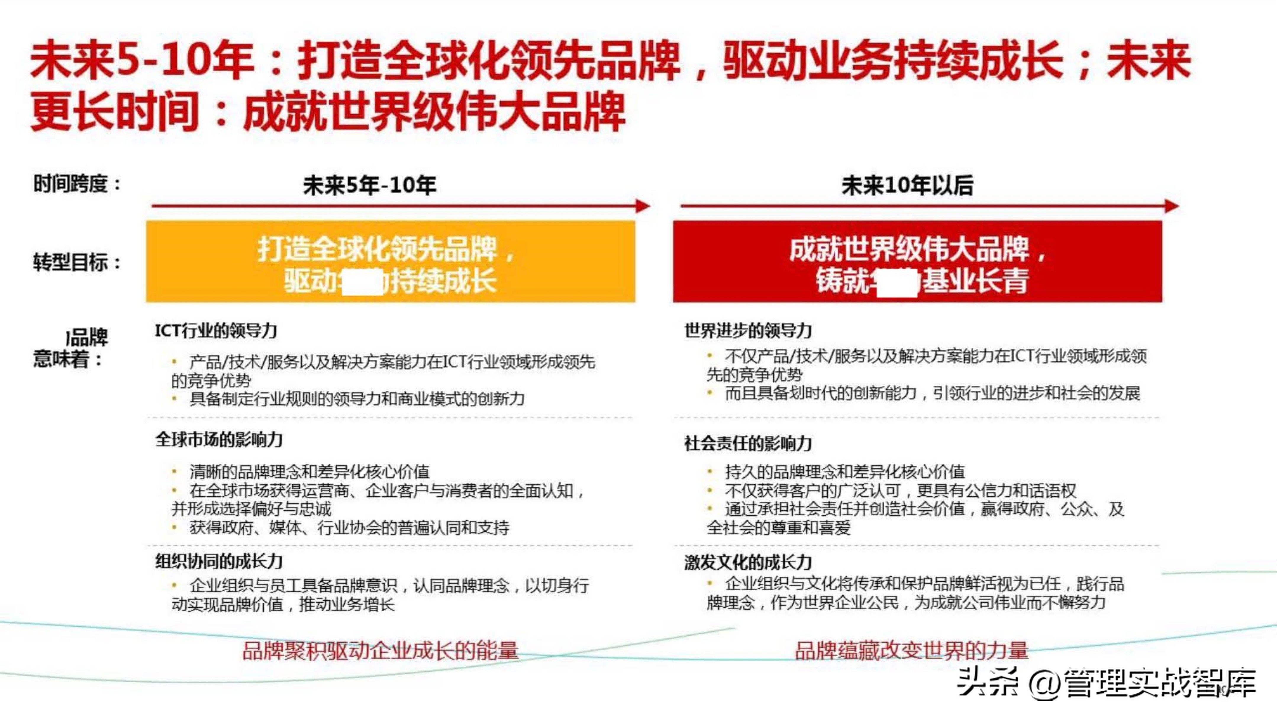 华为品牌战略模型,如何将华为的品牌价值提升