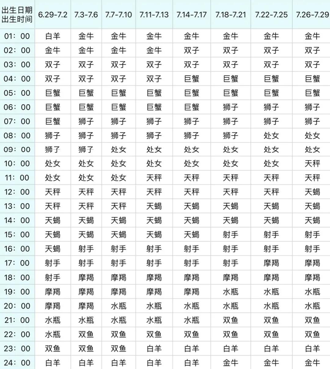 月亮上升星座查询表,你的上升星座是什么视频