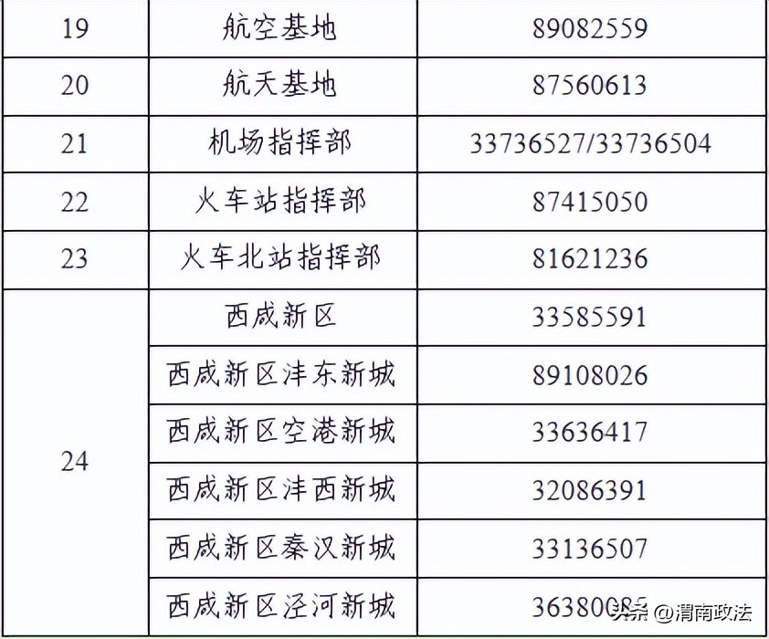 陕西省疾控最新报告,速看河北省疾控中心最新提示