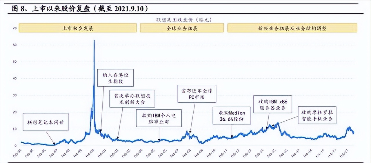 联想集团迎aipc爆发元年,联想核心技术分析