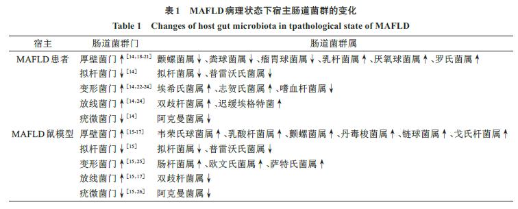 什么中药对肠道菌群的调节作用,肠道菌群紊乱吃中药可以调理吗