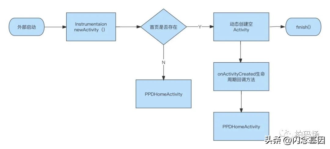 如何才能拥有自己的借款app,手机app申请借款流程