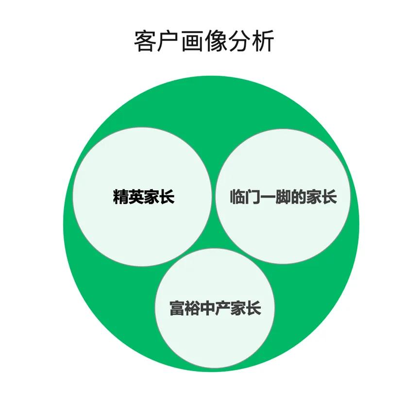 留学培训机构前景,留学培训十大排名