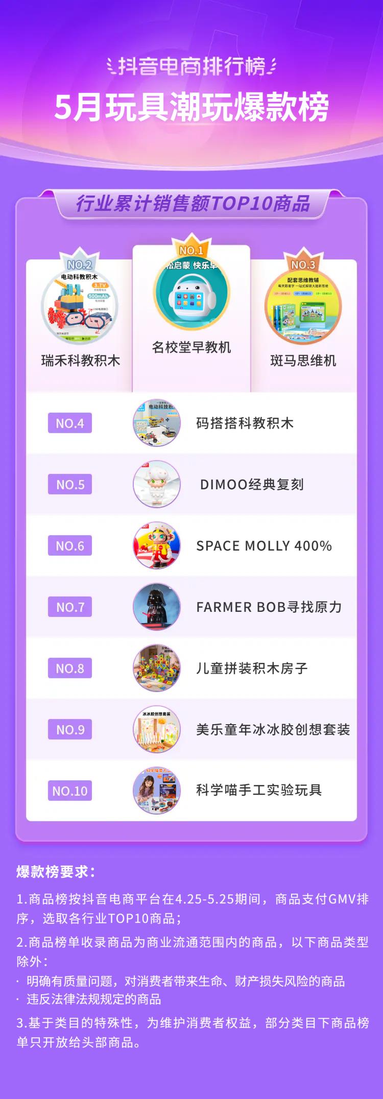 抖音电商都有哪些品类,抖音电商如何选好品类呢