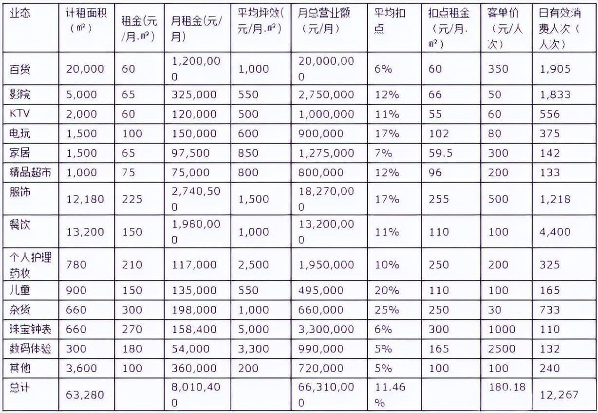 商业地产招商基础知识,商业地产招商的关键环节