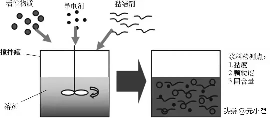 锂离子电池制造工艺关键技术,锂离子电池制造工艺与应用下载