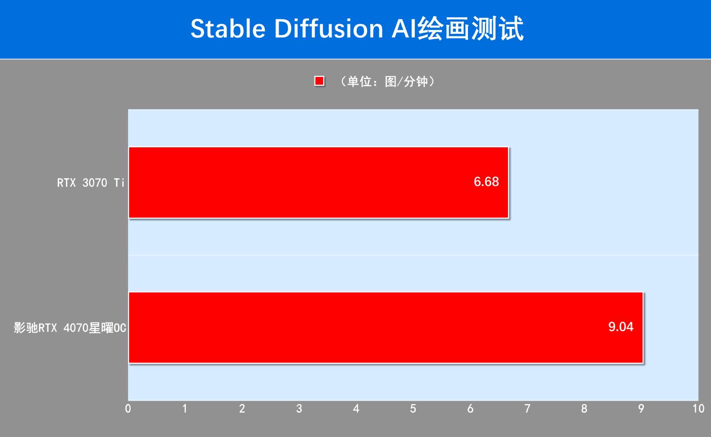 影驰rtx4070星曜怎么样,影驰rtx4070星曜oc12g