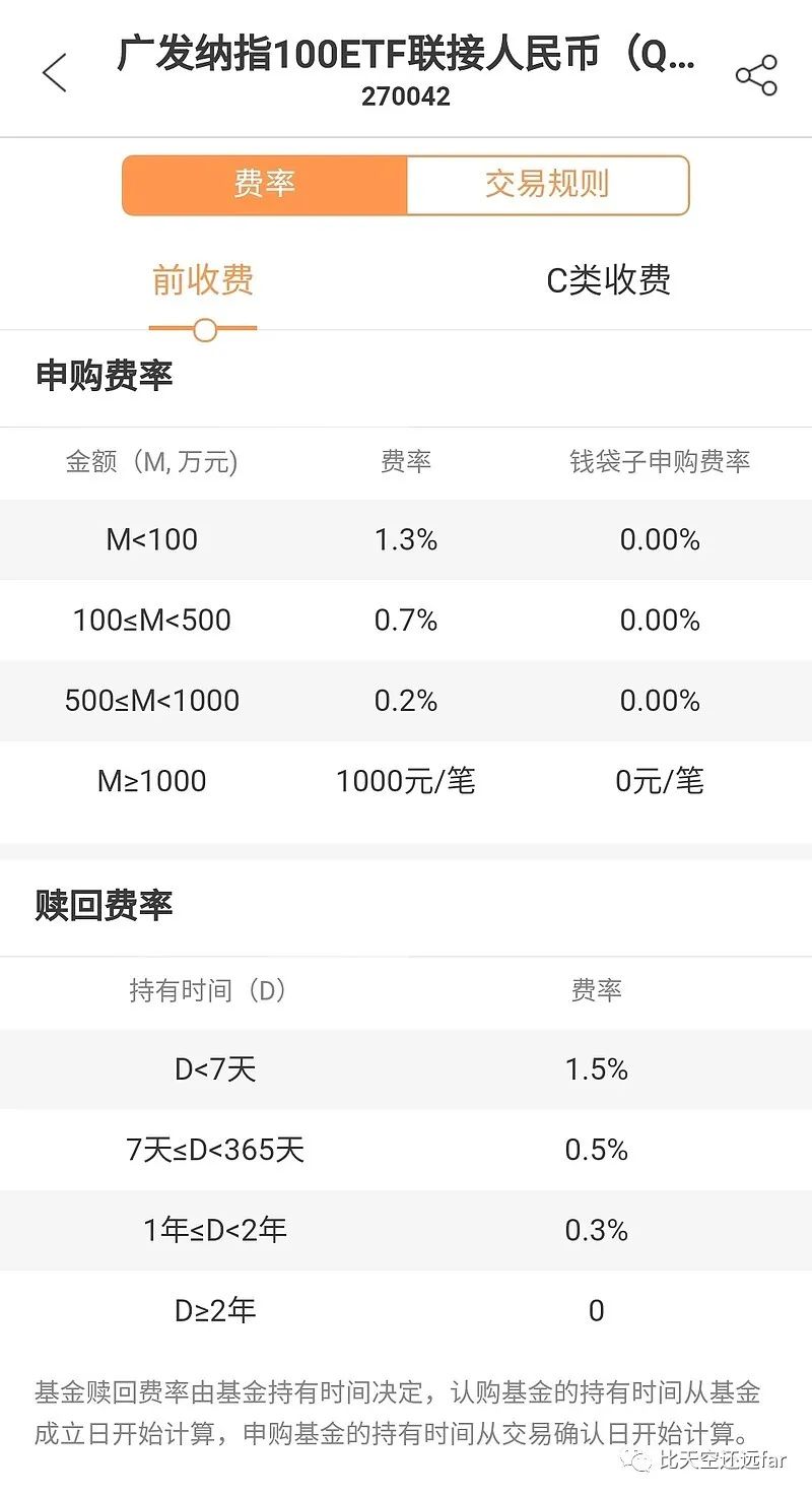 纳斯达克指数100如何算收益,纳斯达克100指数现在估值高吗