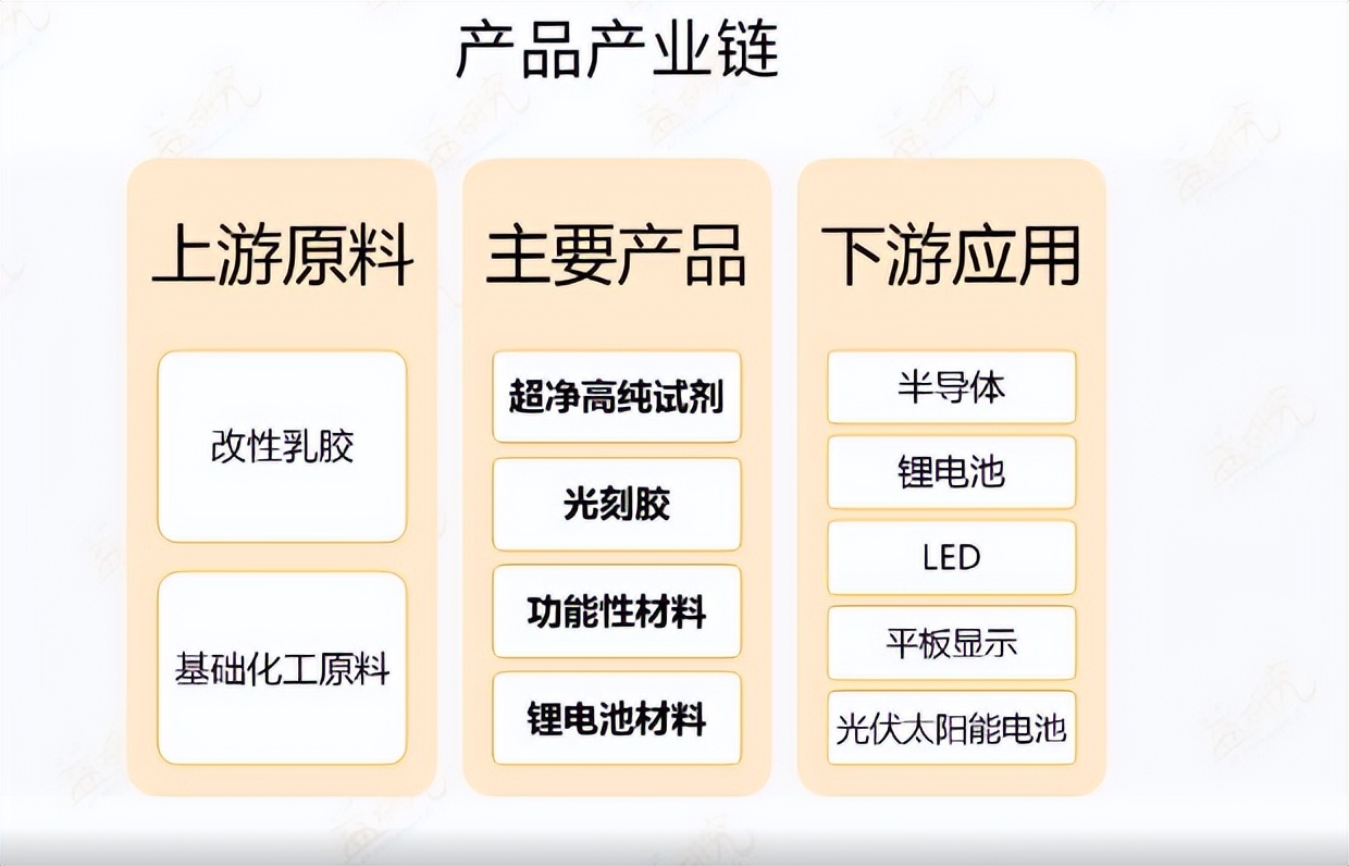 晶瑞电材双氧水产能,苏州晶瑞电子级双氧水产能