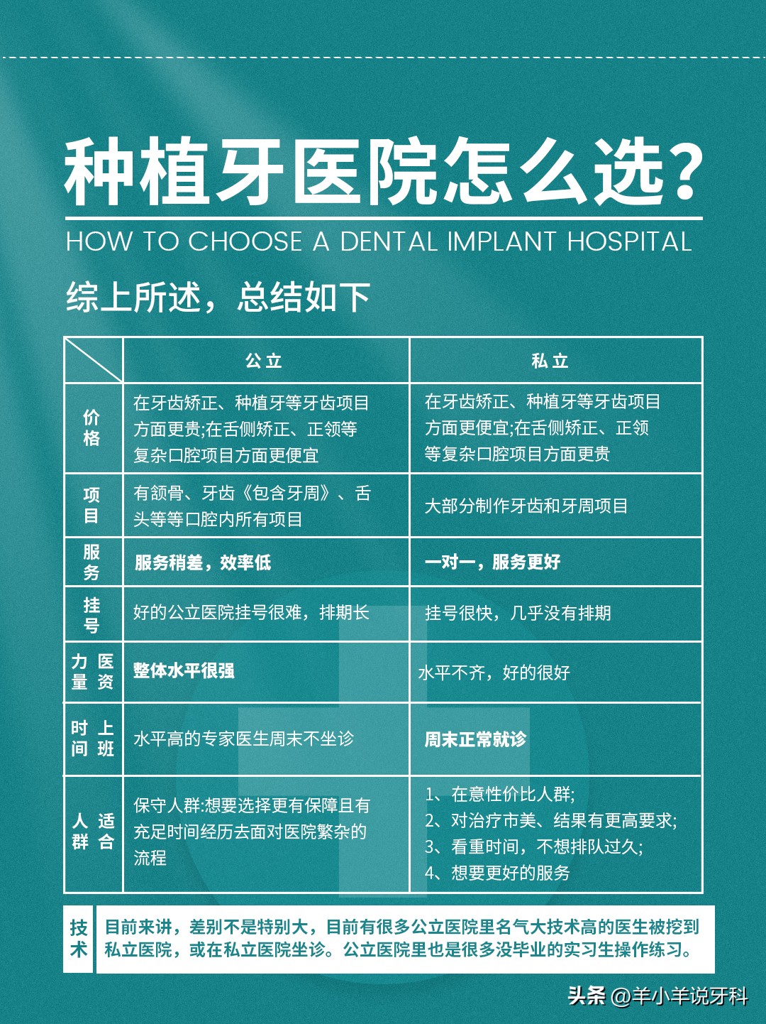 种植牙齿去哪,种植牙齿去哪里做比较好