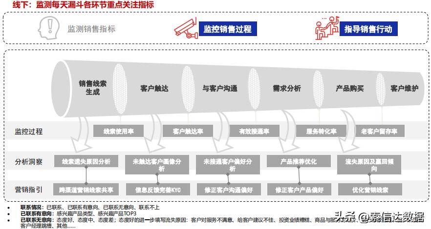 商业银行大客户营销的难点及对策,银行存量客户和新客的营销策略