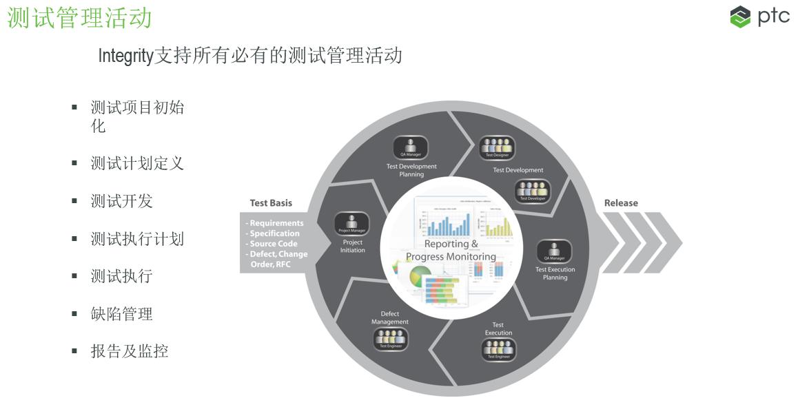 数字化协同研发机制,数字化研发平台哪个好