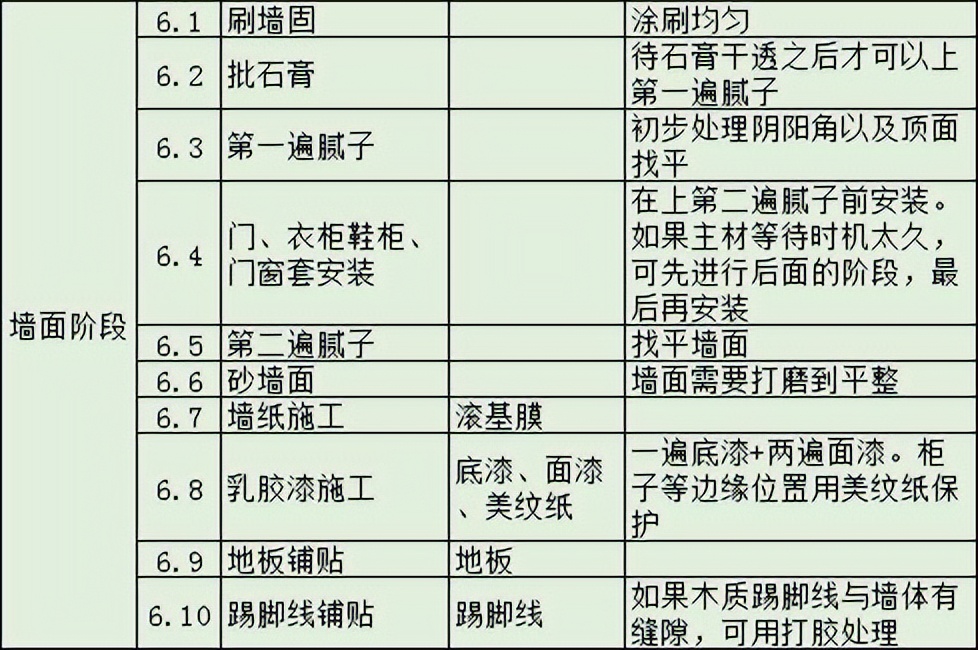 房屋装修步骤与施工流程,房子装修流程步骤及注意事项
