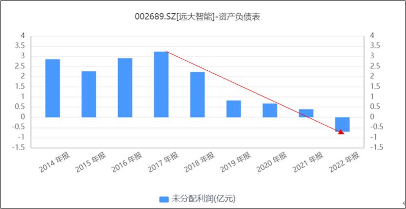 远大智能电梯最新消息,远大智能成立电梯新公司