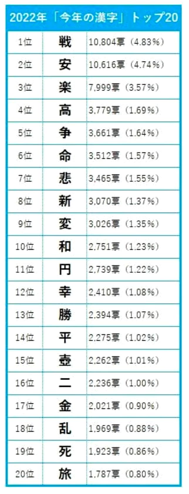 2023日本年度最佳汉字,中日韩精神2023年度汉字评选