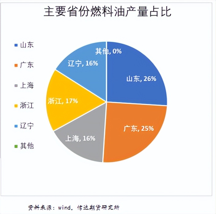 燃料油的基本知识是怎样的,燃料油有哪些分类标准最新