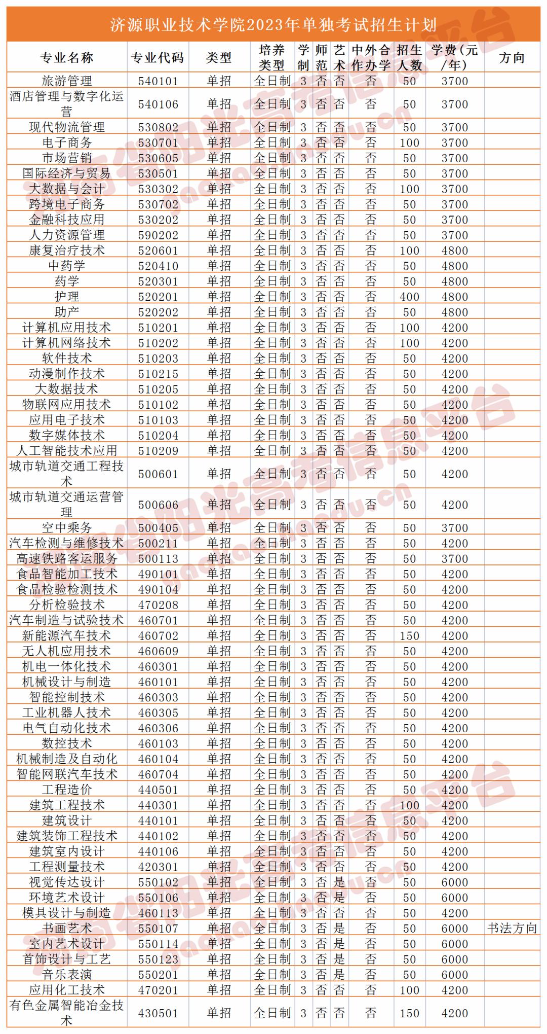 收藏2023单招志愿填报全流程图解,高职单招填报志愿全过程