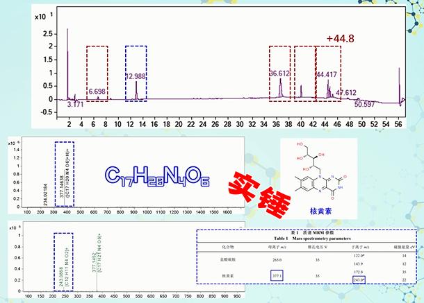 老中医喝中药一般多少天有效果,老中医药丸有哪些功效