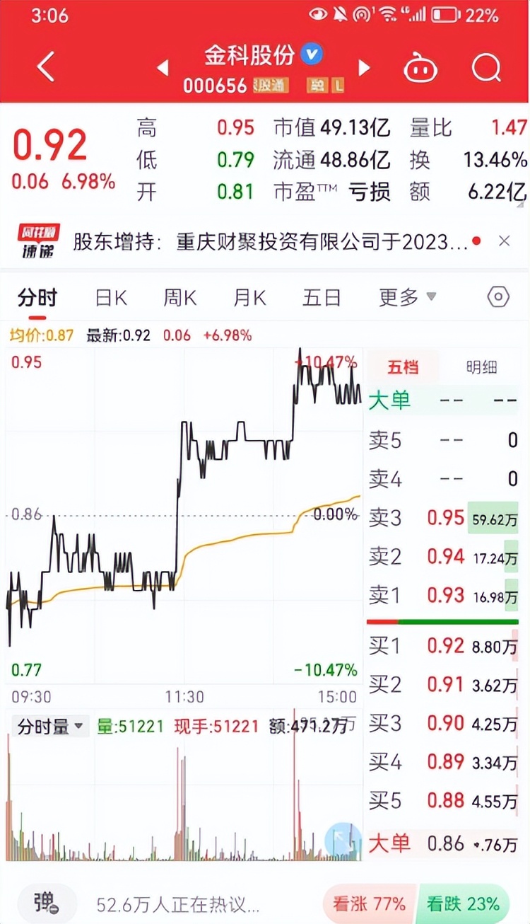 金科起死回生,金科最新状况消息