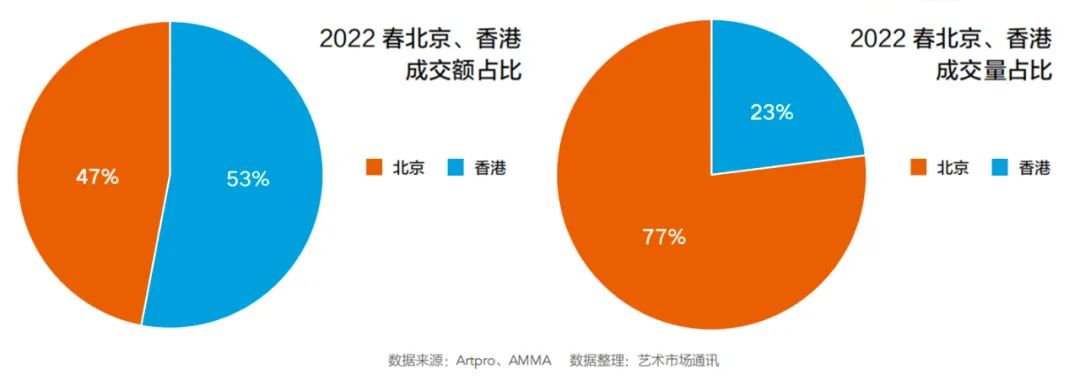 2023年拍卖市场预测,2021年拍卖市场行情